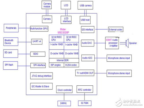 C10隱藏式記錄儀 活的高科技，重塑安防監(jiān)控新體驗(yàn)