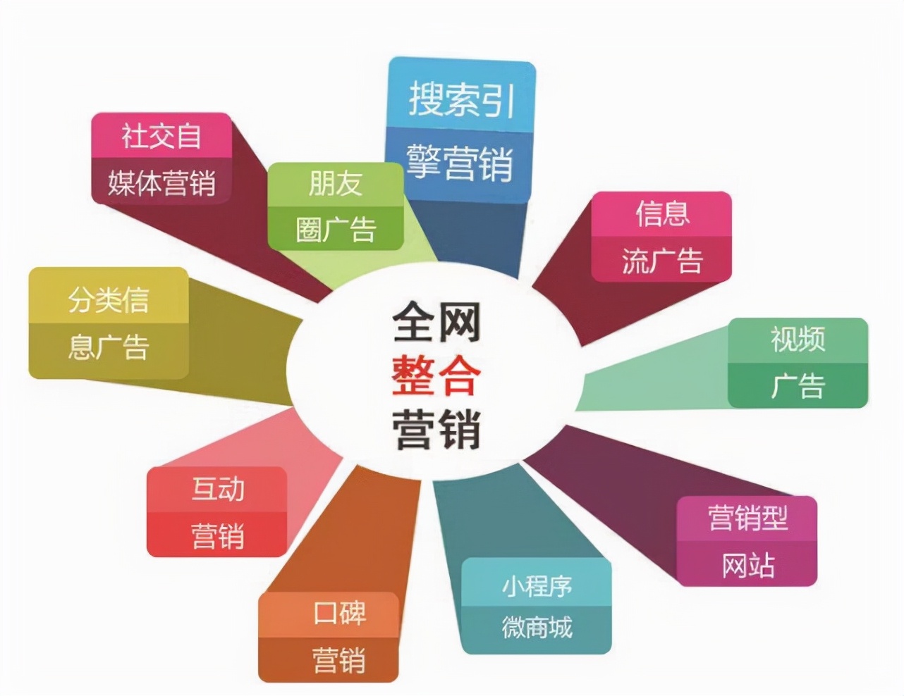 全網(wǎng)推廣方法哪種最有效？全網(wǎng)營(yíng)銷模式全面解析